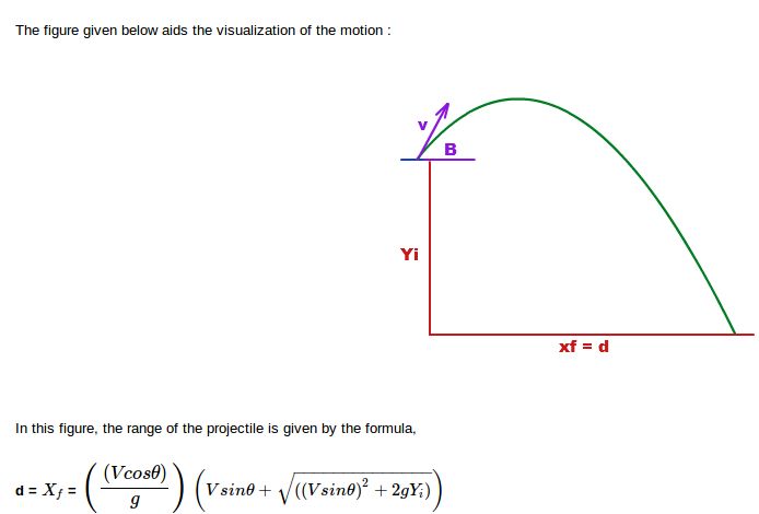 Physics Formula Range Formula Quest Mania - Best Abstract Illustrations in Desktop