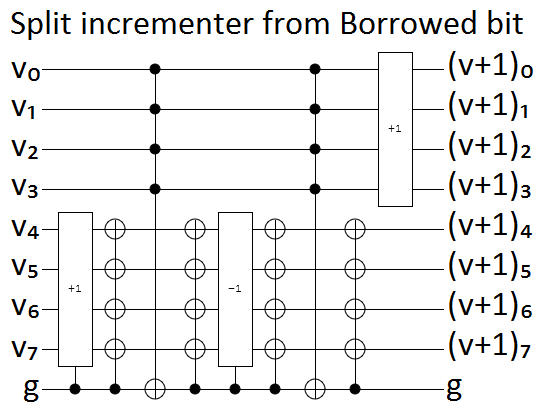 Halving Size of Incrementer with Ancilla