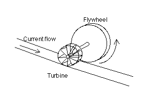 How Does An Inductor Store Magnetic Energy Physics Stack How Does An Inductor Store Magnetic Energy Physics Stack
