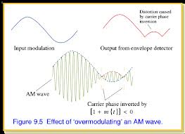 6 Dsb Sc Pdf Modulation Computer Engineering - High Resolution Light Backgrounds for Desktop