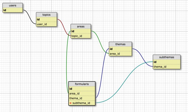 Activerecord Rails Model Generator Tool Stack Overflow - Incredible Mobile Dark Photos | Free Download