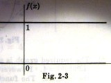 Calculus Graph Of The Dirichlet Function Mathematics Stack Exchange