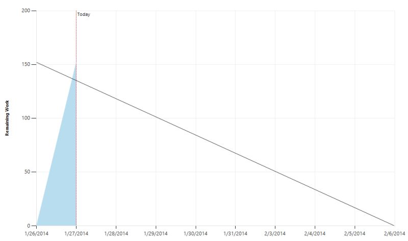 Asynchronous Planning The Burndown - Artistic High Resolution Space Backgrounds | Free Download