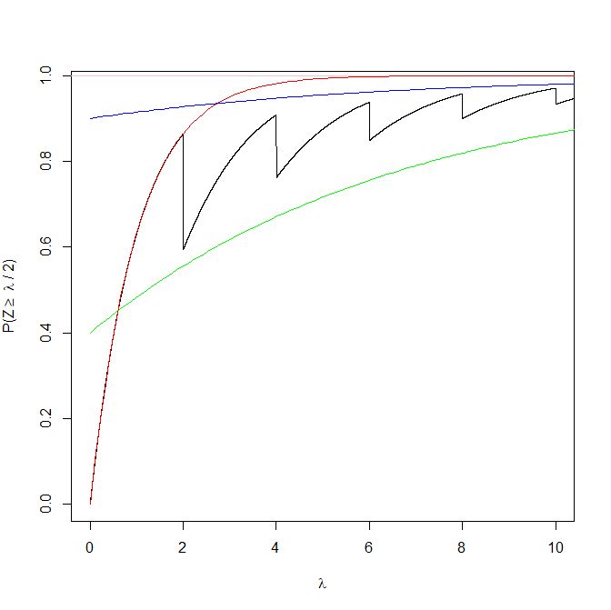 Pdf Lambda Upper Bound Distribution Some Properties And Applications - Premium Gradient Photo Gallery - Mobile