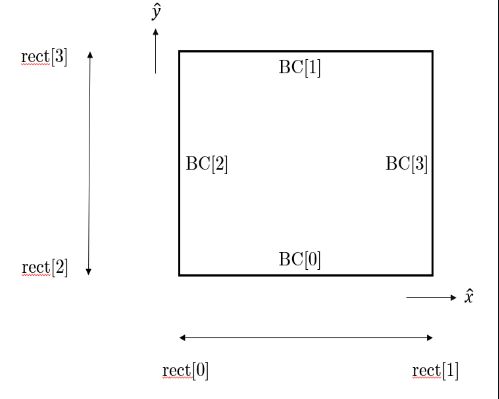 Python Pyqtgraph 2d Wave Equation Simulation Finite Difference - Best Nature Backgrounds in Mobile