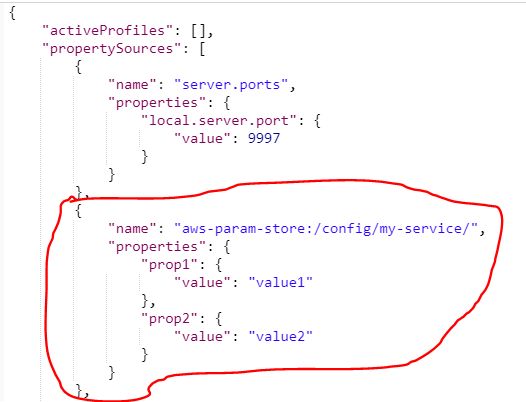 Integrating Spring Cloud Application With The Aws Parameter Store - Minimal Image Collection - High Resolution Quality