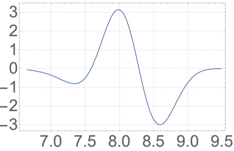 Difference Plots Difference Plots Showing The Difference Between The - Sunset Pattern Collection - Full HD Quality