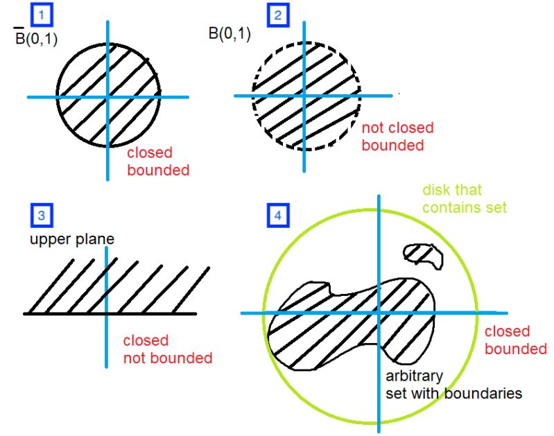 Real Analysis Bounded Closed Implies Compact Mathematics Stack - Mountain Illustration Collection - 4K Quality