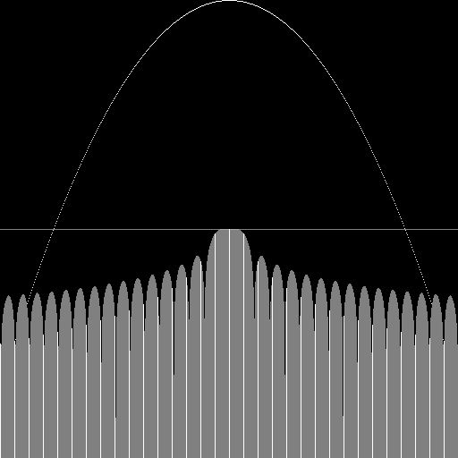 Algorithm Very Narrow Fft Window Functions Stack Overflow - Premium Dark Illustration Gallery - Retina
