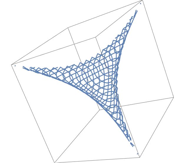 Graphics3d Contourplot3d Wrong Plotting Result With Extra Surfaces - Full HD Gradient Designs for Desktop