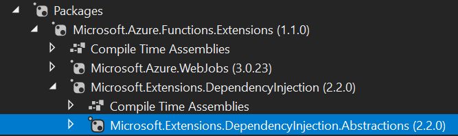 Could Not Load File Or Assembly Microsoft Extensions Dependencyinjection Abstractions Version 5 - Ultra HD HD Abstract Illustrations | Free Download