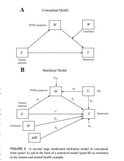 Pdf Conditional Automaticity Interference Effects On The Implicit - Elegant Desktop Ocean Textures | Free Download