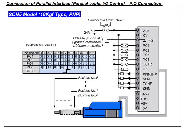 Breakdown Set Control Scn Pdf - Premium Gradient Art Gallery - 8K