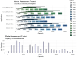 Ggplot2 Aligning Origin And X Axis Using Cowplot Or Ggpubs In R