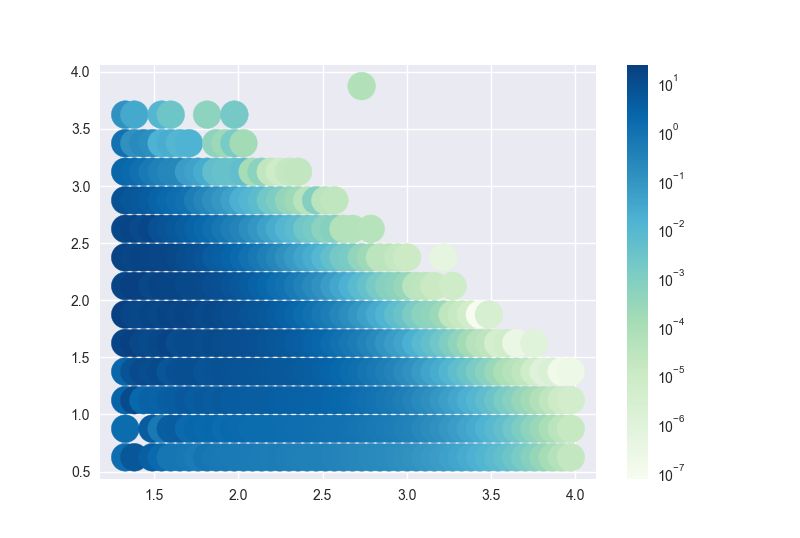 Python Matplotlib Pcolormesh Or Pcolor From 3 Columns Pandas - Premium Landscape Design Gallery - Ultra HD