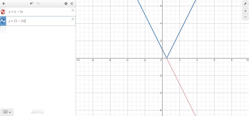 Definite Integrals Integration Of Absolute Value Function Int 0 2 - Ocean Background Collection - Retina Quality