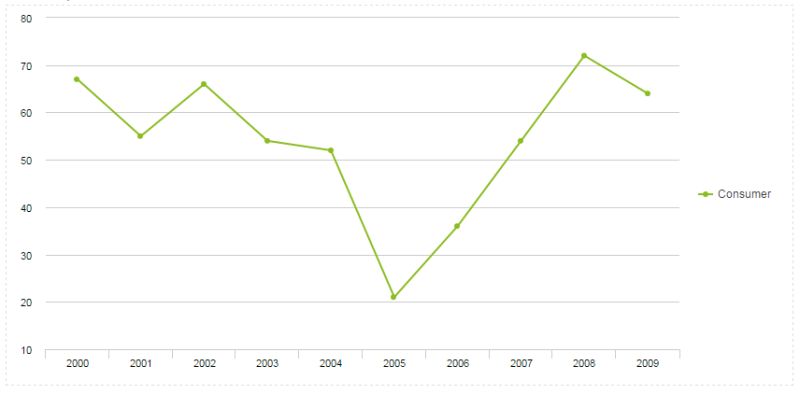 7 How To Show Multiple Series Of Line Charts In Views With The Charts - Light Image Collection - 8K Quality