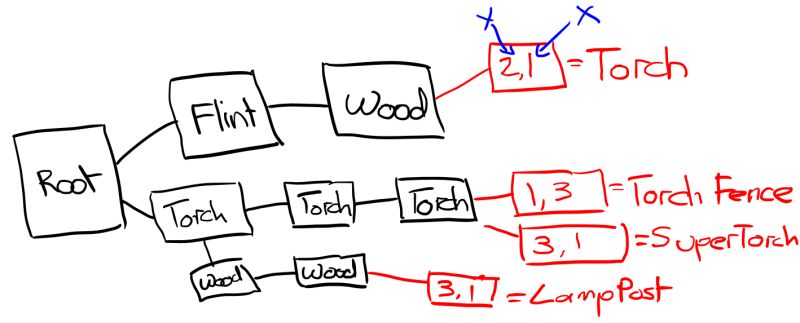 Minecraft Crafts - Best Vintage Textures in 8K