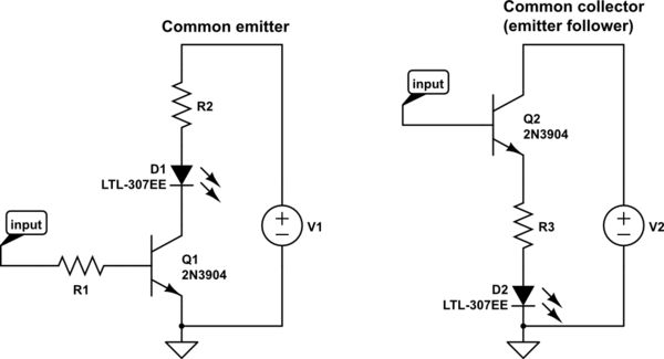 Pdf A Transistor Level Placement Tool For Asynchronous Circuits - Abstract Arts - Creative 4K Collection