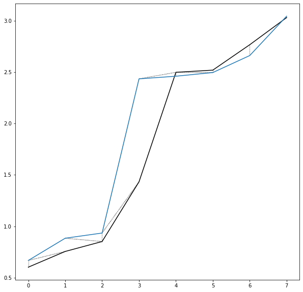 Multiple Frequency Estimation Mse From Data Signal Processing Stack - Light Texture Collection - HD Quality