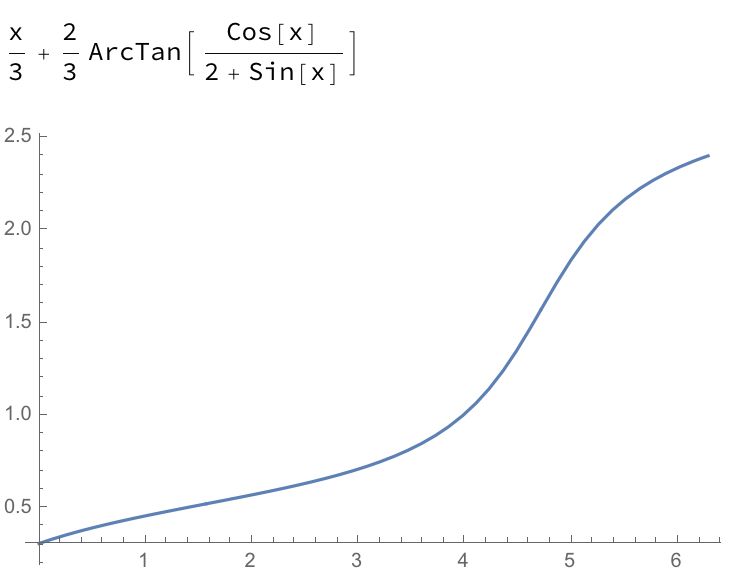Calculus Solving Definite Integrals Mathematics Stack Exchange - Ultra HD Light Textures for Desktop