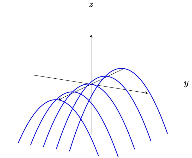 Adding Horizontal Space Between Plots In Pgfplot Tex Latex Stack - Premium Ocean Design Gallery - Ultra HD