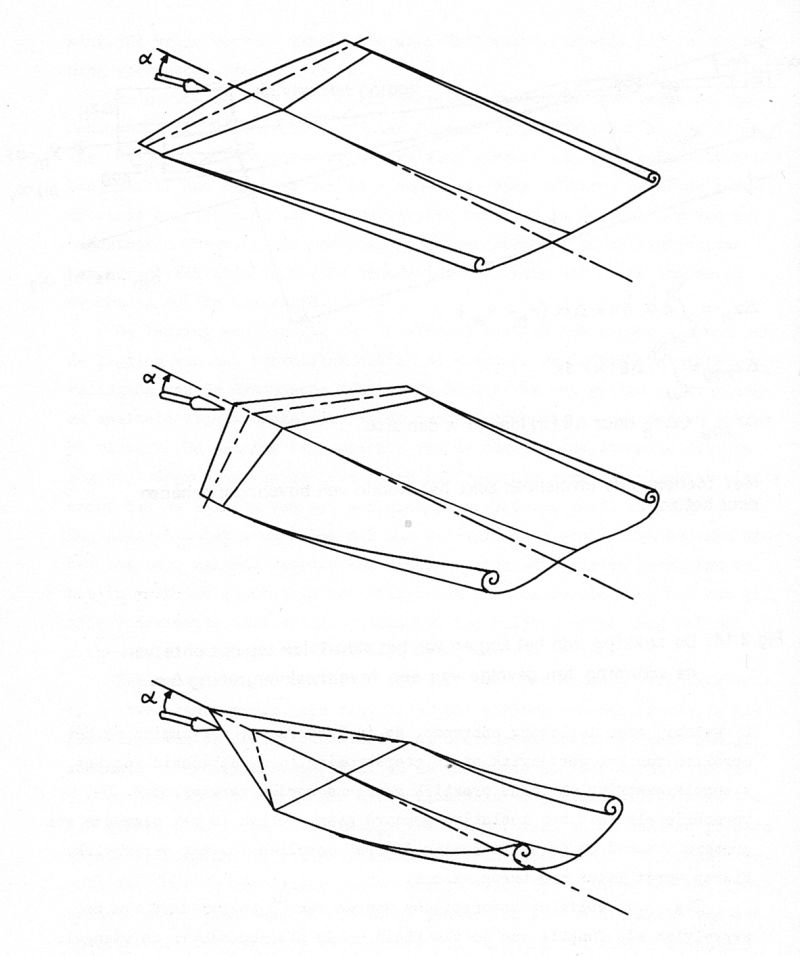 Enhancing Aircraft Performance Through Wingtip Modifications Pdf - Premium Nature Background Gallery - Ultra HD