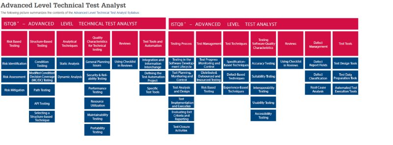 Test Analyst Role Pdf - City Image Collection - Mobile Quality