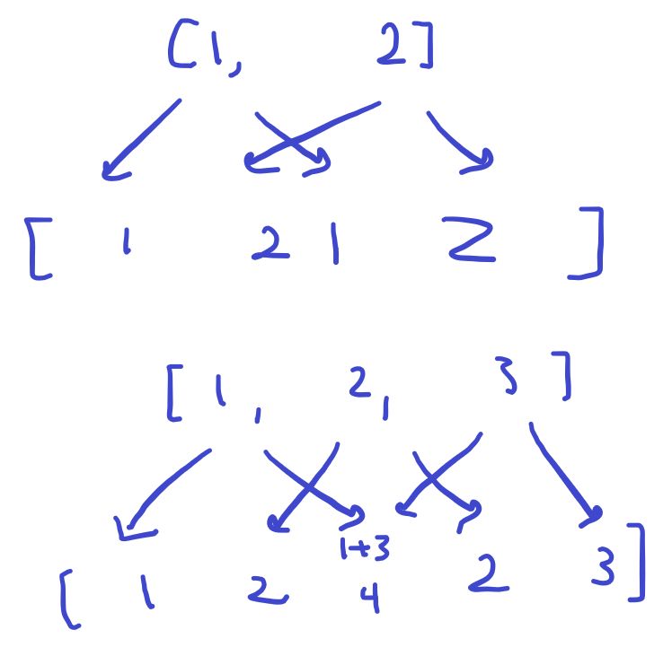 Code Golf Given An Input Move It Along The Keyboard By N Characters Code Golf Stack Exchange - Download Ultra HD Sunset Image | HD