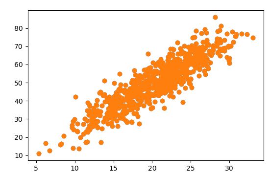 Python Generate Random Numbers In A Specific Range That Correlates To - Amazing Minimal Texture - Ultra HD