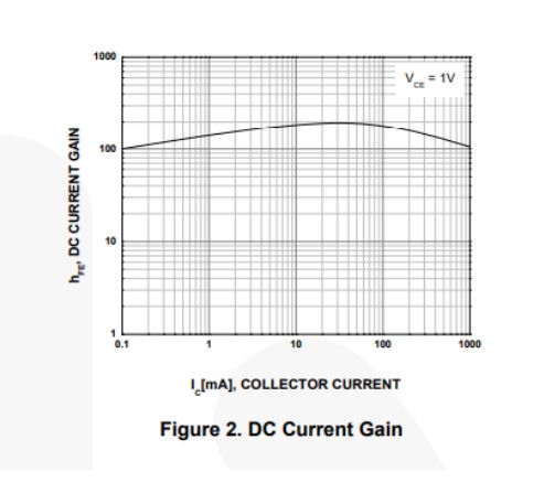 Npn Bjt Data Sheet - Modern Retina Ocean Photos | Free Download