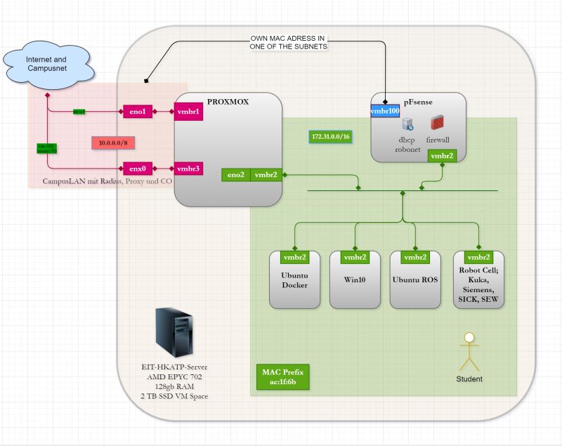 Dhcp Mac Addresses On Dual Nic Mainboards Server Fault - Mountain Image Collection - Full HD Quality