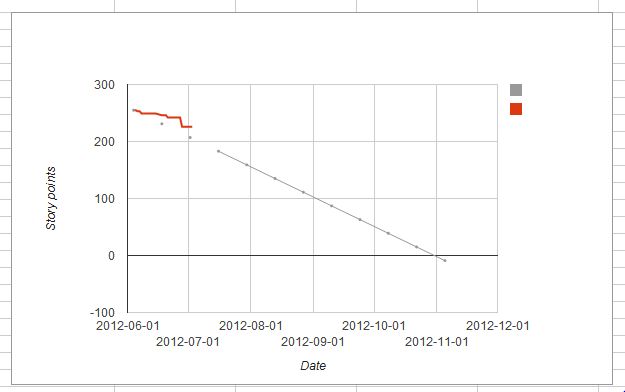 Burndown Charts Pdf Scrum Software Development Software Engineering - Full HD Ocean Patterns for Desktop