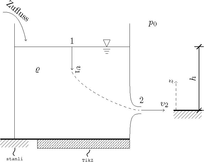 Stanli How To Modify Tikz Patterns Tex Latex Stack Exchange - Sunset Designs - Creative 8K Collection