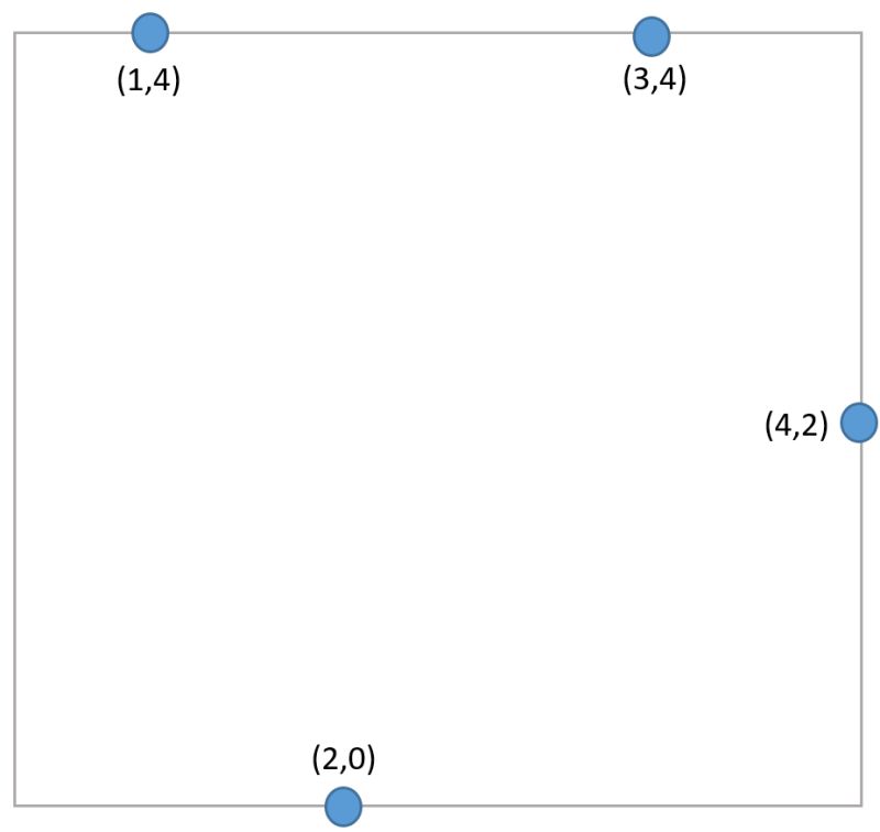 Algo Shamos Hoey Algorithm - Ultra HD Sunset Picture - Desktop