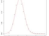 Plotting In R Probability Mass Function For A Poisson Distribution