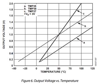 Tmp35 Tmp36 Tmp37 40 C 125 C Datasheet - Best Abstract Photos in Full HD