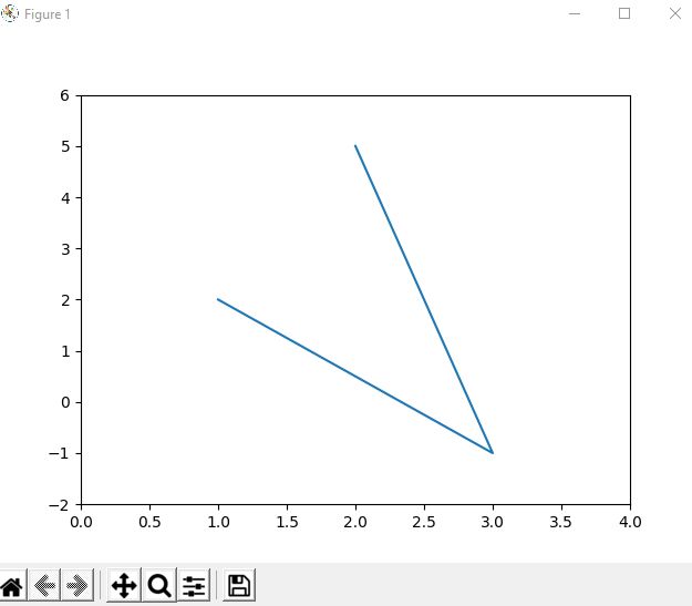 Python Matplotlib Does Not Draw The Last Line Stack Overflow - Premium Geometric Art Gallery - Ultra HD