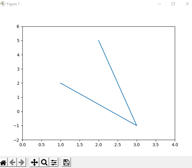 The image of triangle with only 2 lines