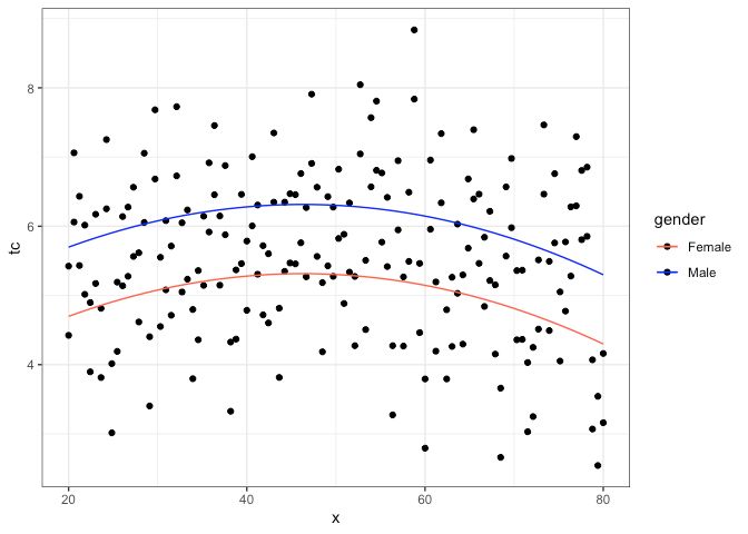 R How To Assign Colors To Multicolor Scatter Plot With Multicolor Fitted Lines In Ggplot2 - Best Ocean Designs in Full HD