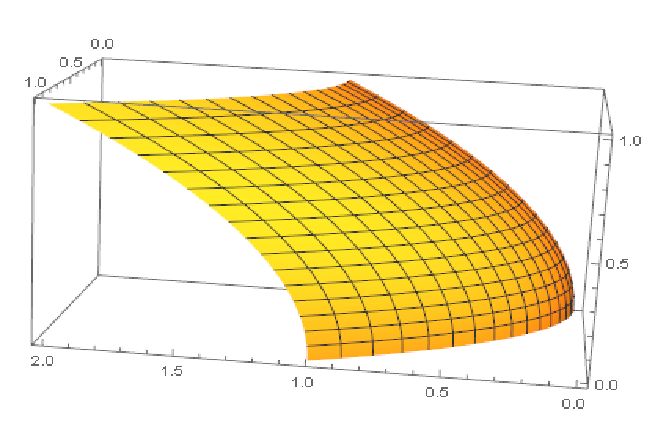 Plotting Draw Two Curves And A Surface Mathematica Stack Exchange - High Quality Space Background - Retina