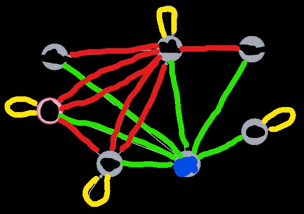 Python How To Create Arrow In This Ego Network Stack Overflow - Dark Image Collection - Mobile Quality