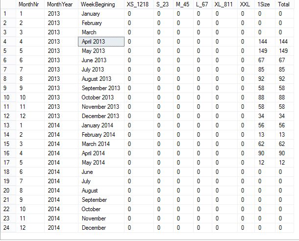 Sql Server Get Sales For Every Month Stack Overflow - Best Minimal Backgrounds in Mobile