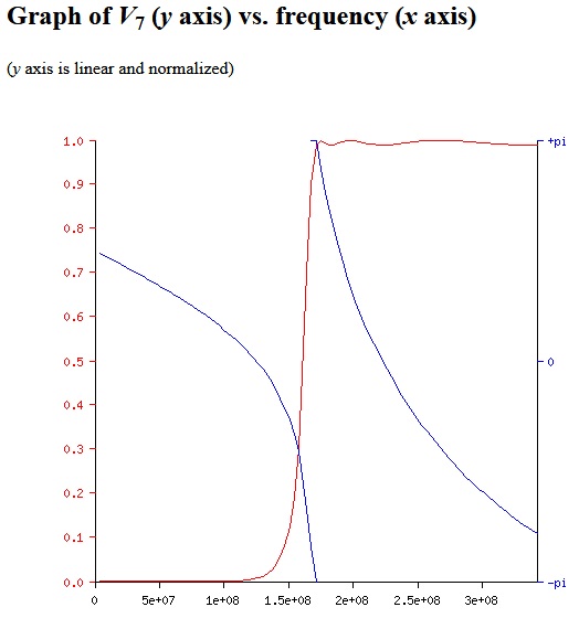 Ece300 Lecture 8 3 Filter Design Chebyshev Filters