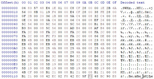Disassembly Unpacking Firmware Reverse Engineering Stack Exchange - Download Professional Ocean Image | Ultra HD