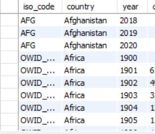 How Do I Order Countries By Name In Sql Stack Overflow - Best Minimal Illustrations in Mobile