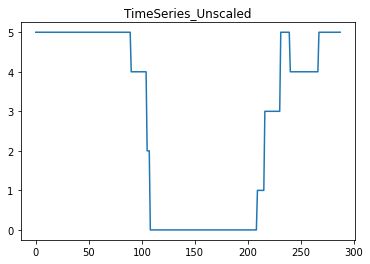 Scikit Learn Multidimensional Scaling To Data In Python Stack Overflow - Space Backgrounds - High Quality Mobile Collection