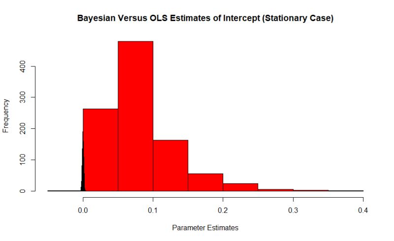 Statistics Observable Dependency Mathematics Stack Exchange - Abstract Illustrations - Amazing Retina Collection