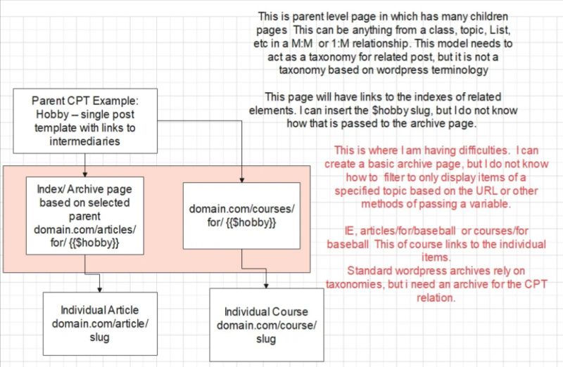 Intermediary Page - Dark Arts - High Quality 8K Collection