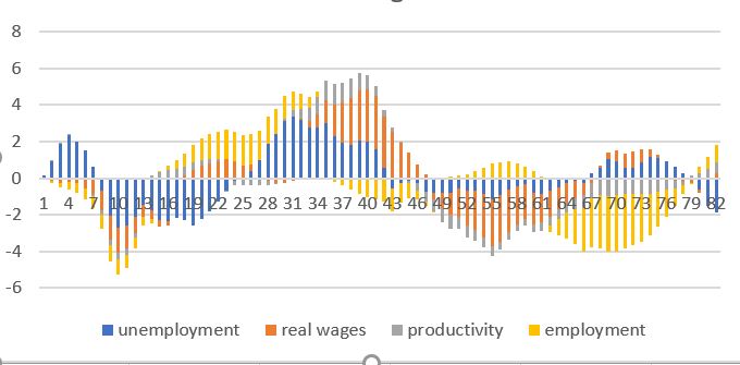 Ggplot2 Historical Variance Error Decomposition Plot In R Stack Overflow - Geometric Designs - Creative 8K Collection